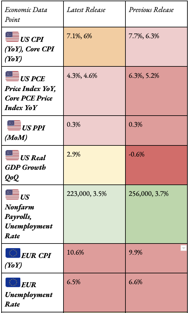 01-09-econ-data-points.png