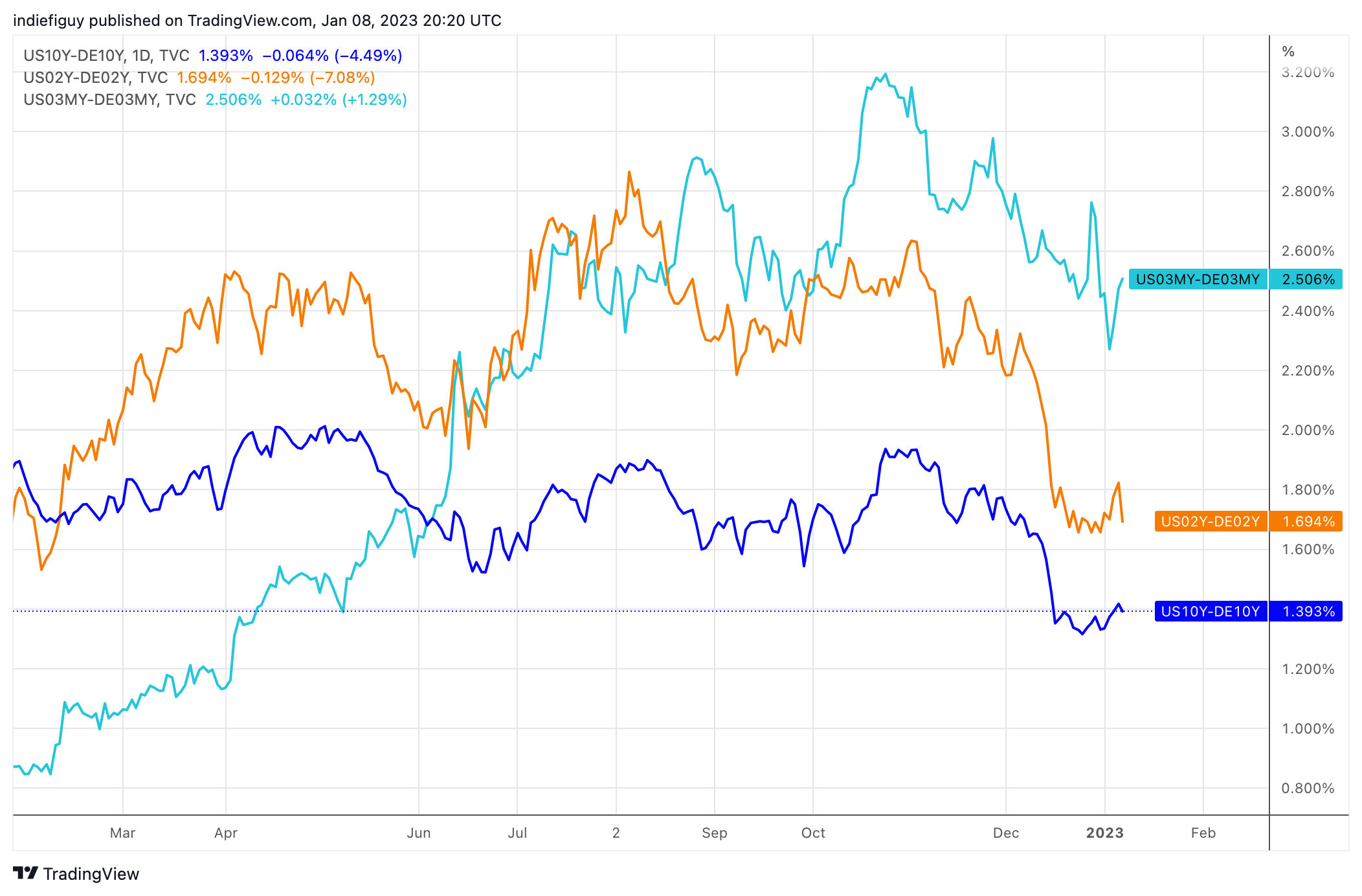 01-09-eurusd-chart.png