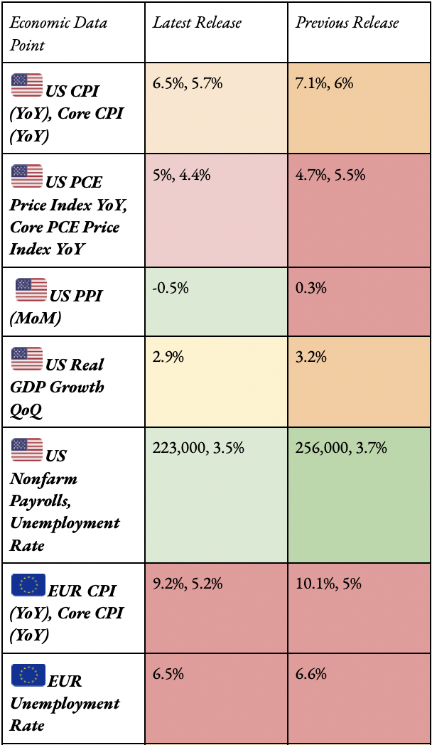 01-31-econ-data-points.png