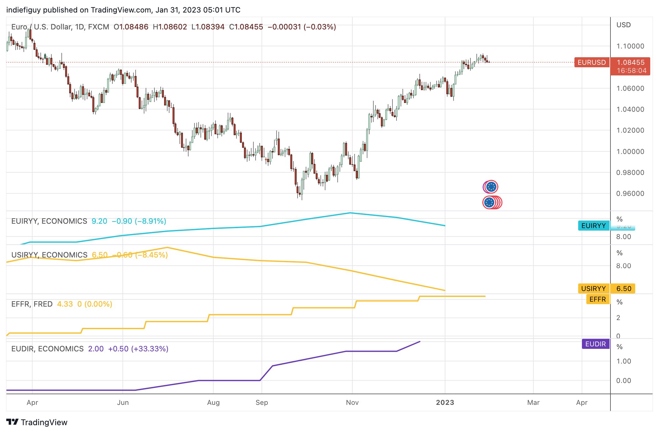 01-31-eurusd-chart.png