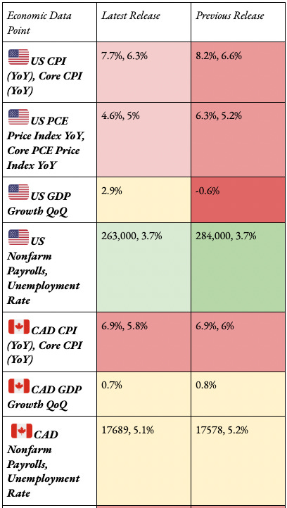 12-08-22-econ-data-points.jpeg