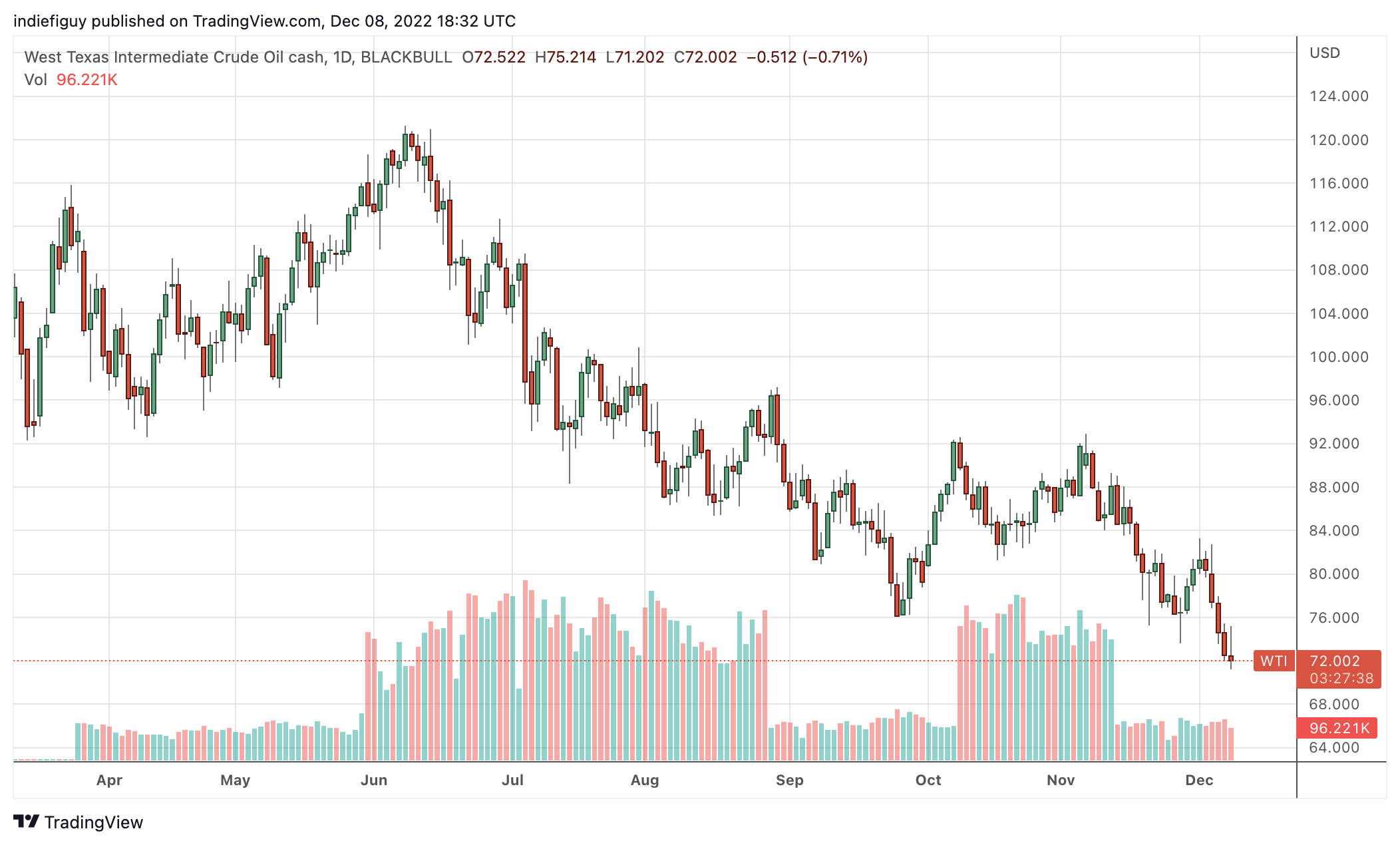12-08-22-us-oil.png