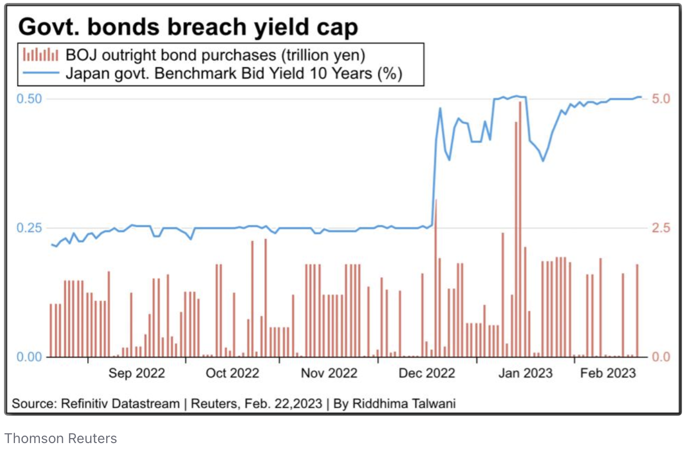 jpy-gov-bonds-breach-yield-cap.png
