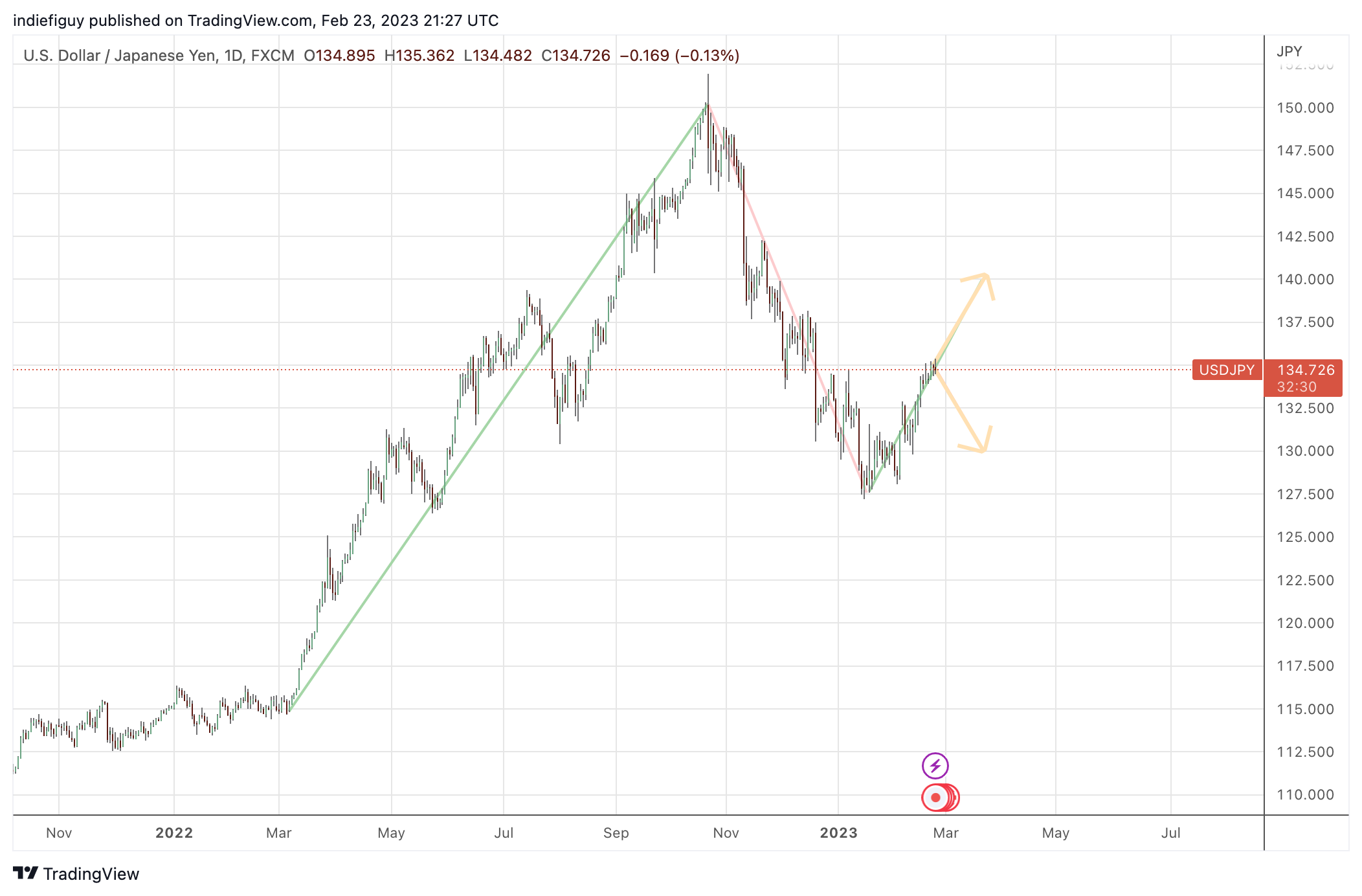 USDJPY_2023-02-23_16-27-31.png